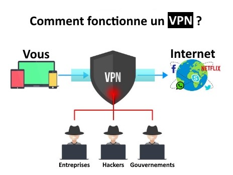 Être anonyme sur Internet