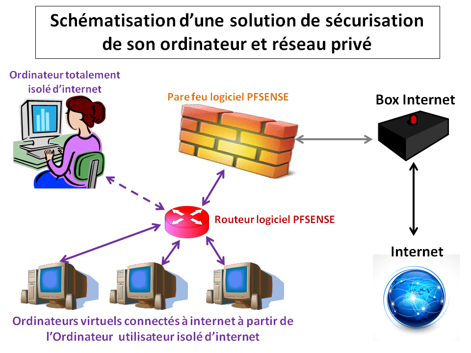 Qu'est-ce qu'un pare-feu et quel est son rôle ?