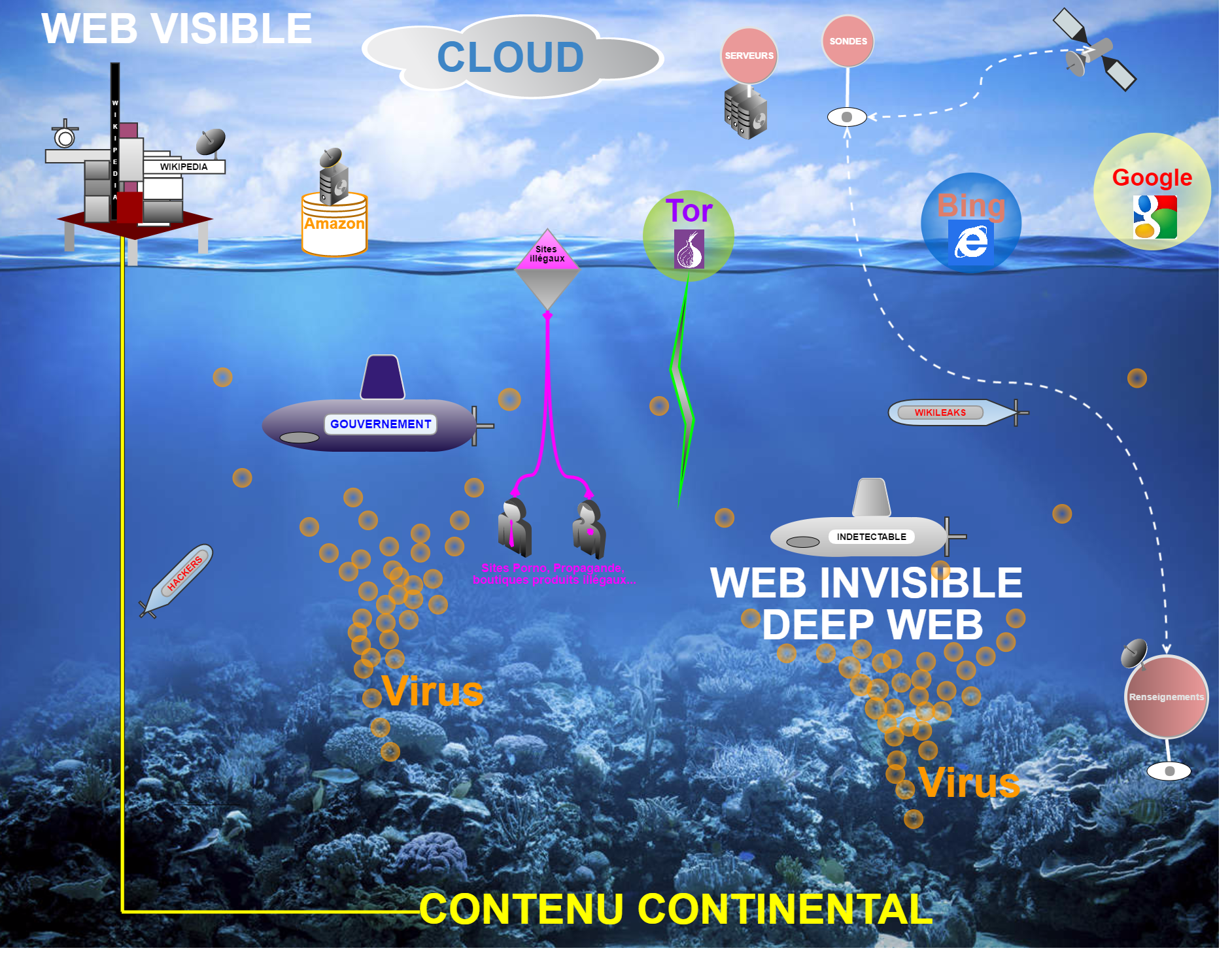 Уровни интернета. Deep web уровни. Карта Deep web. Глубокий интернет. Карта уровней интернета.