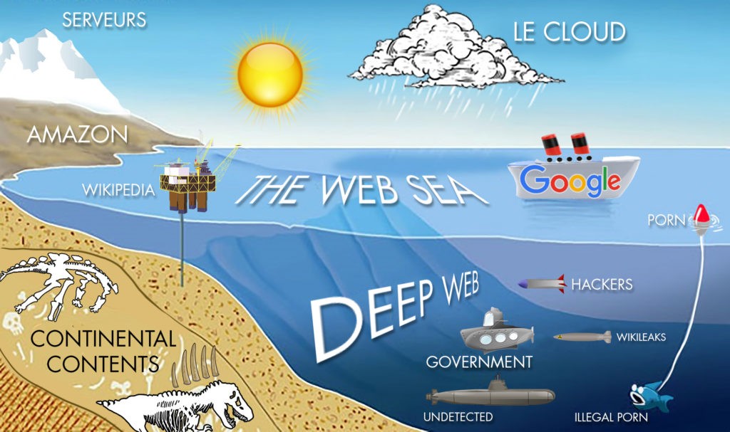 Image Web Surfacique et Deep Web pour mon article